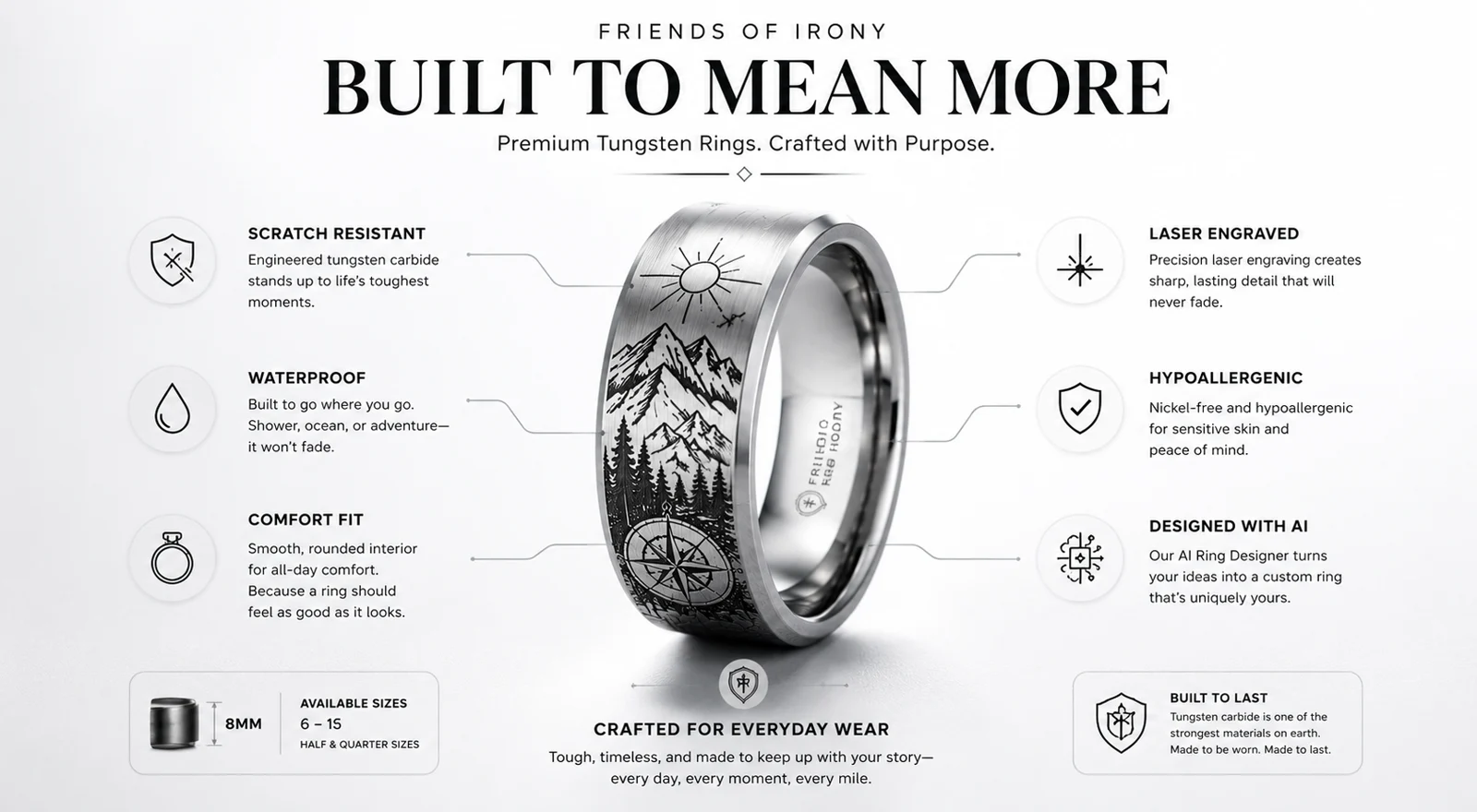 Friends of Irony premium tungsten ring infographic: scratch resistant, waterproof, comfort fit, laser engraved, hypoallergenic, designed with AI, 8mm band, sizes 6-15.